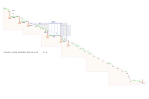 A technical architectural cross-section drawing showing the terraced plot grading and foundation levels for a hillside property.